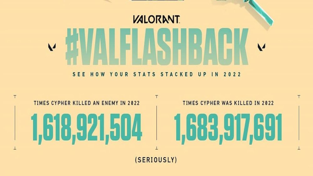 How to Get Your Valorant Recap for 2022
